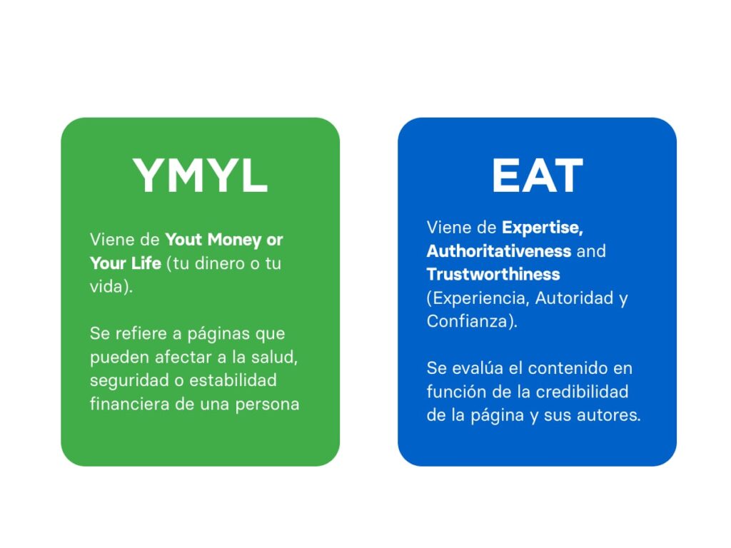 Google YMYL y EAT para médicos